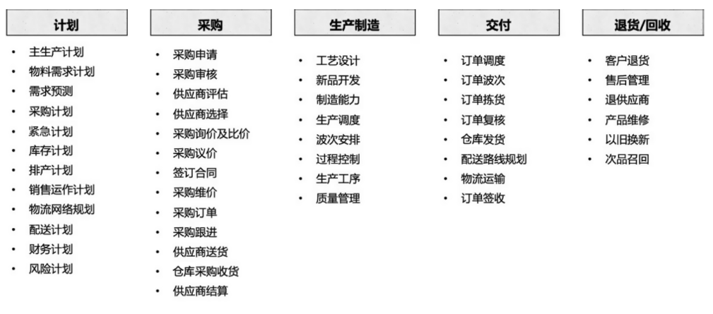 PD-scm1