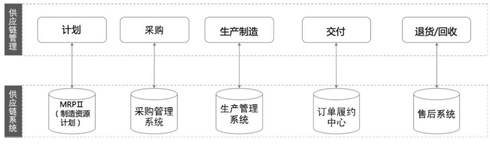 PD-scm3